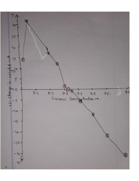 Where: m= Molality of the solution (1 molal =1×103 | Chegg.com