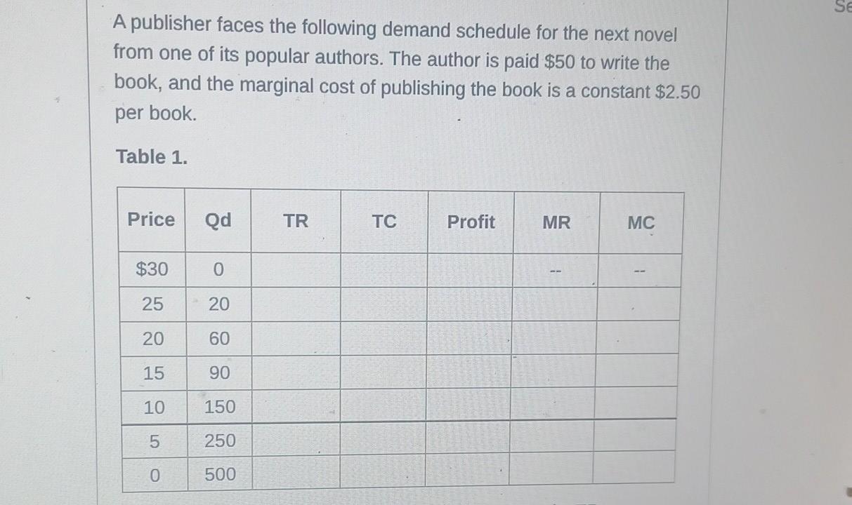 Solved A Publisher Faces The Following Demand Schedule For | Chegg.com