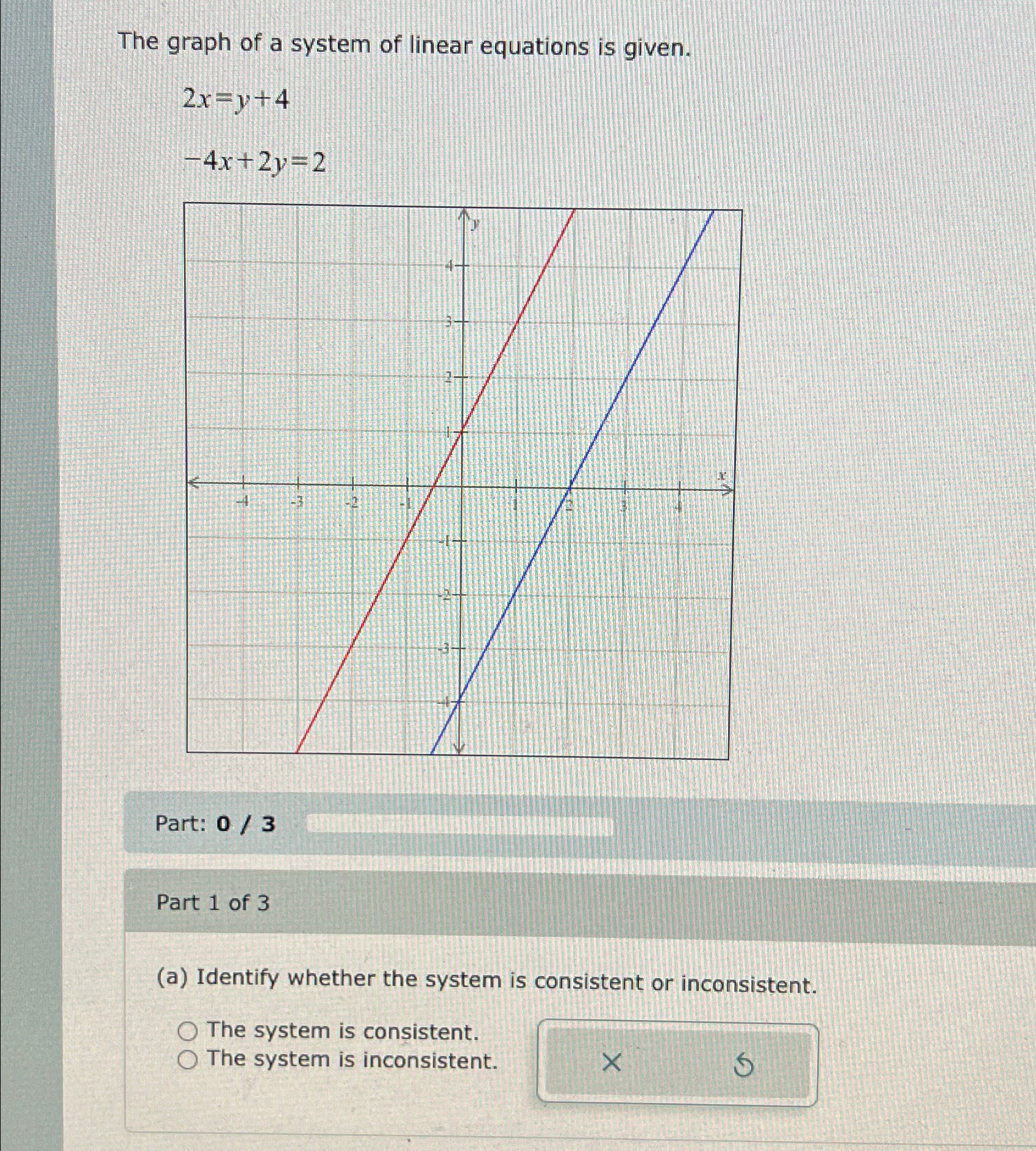 Solved The graph of a system of linear equations is | Chegg.com