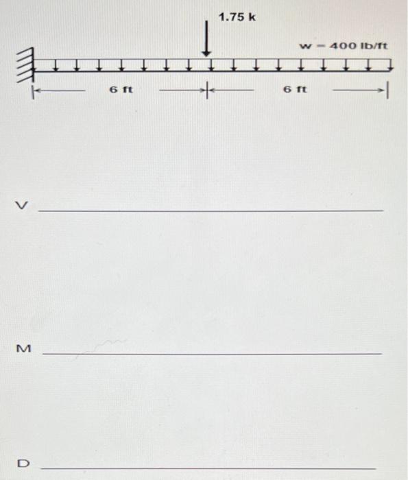 Solved Draw the Shear \& Moment Diagrams and sketch the | Chegg.com