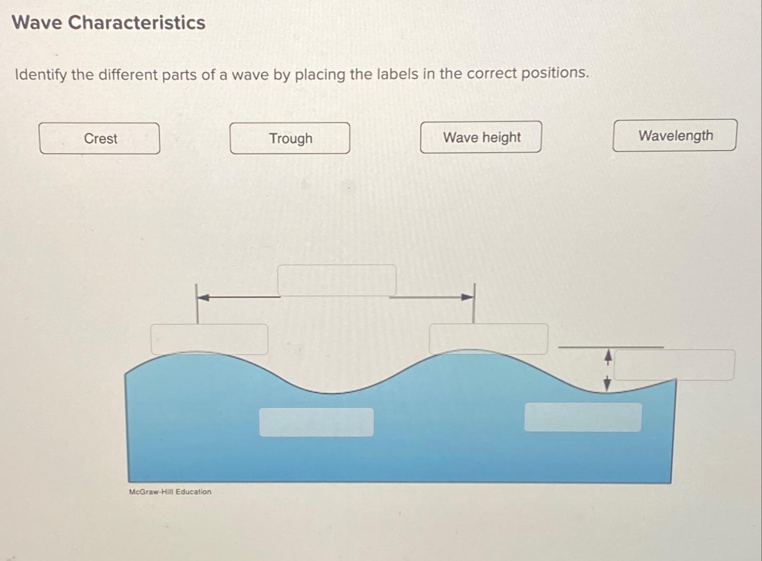 Solved Q1 Identify The Parts Of The Wave Labelled In Figure Chegg Com