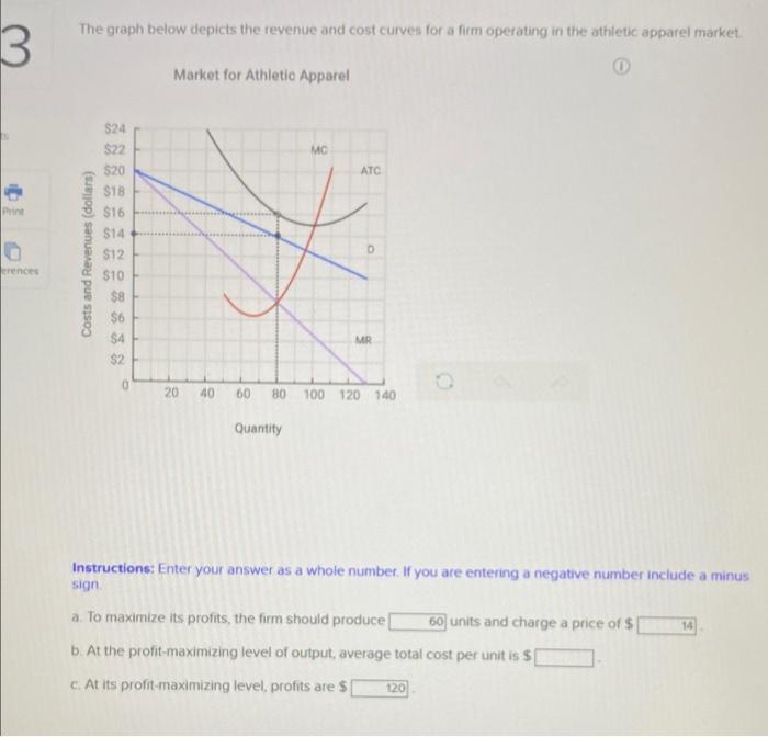 Solved The Graph Below Depicts The Revenue And Cost Curves Chegg Com