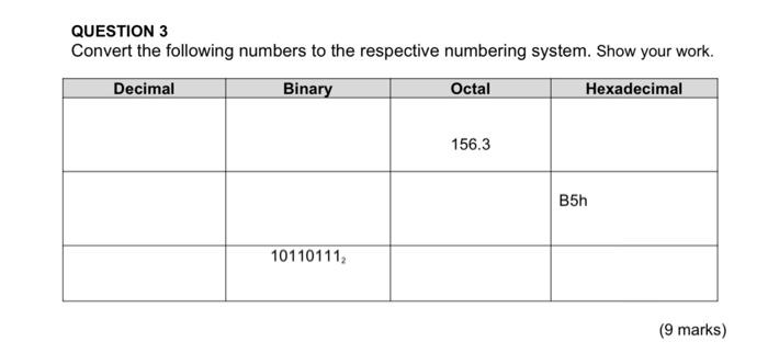 Solved QUESTION 3 Convert the following numbers to the | Chegg.com