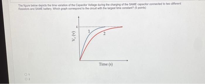 The figure below depicts the time variation of the Capacitor Voltage during the charging of the SAME capacitor connected to t