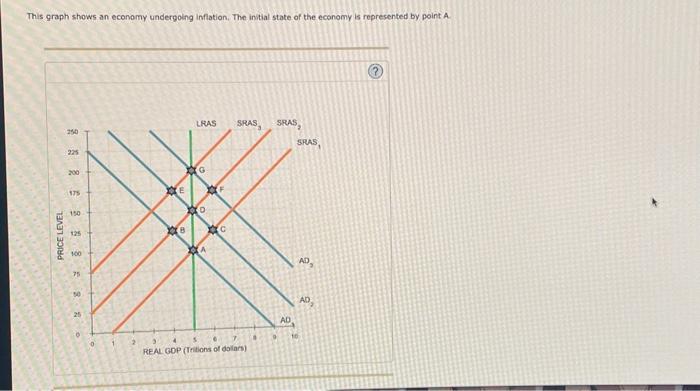 Solved This graph shows an economy undergoing inflation. The | Chegg.com