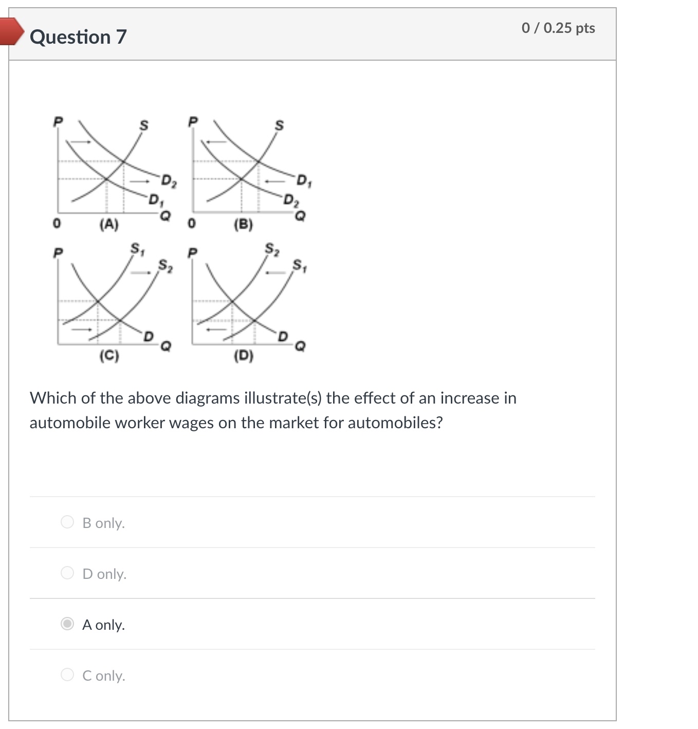 Solved Question 700.25 ﻿ptsWhich of the above diagrams | Chegg.com