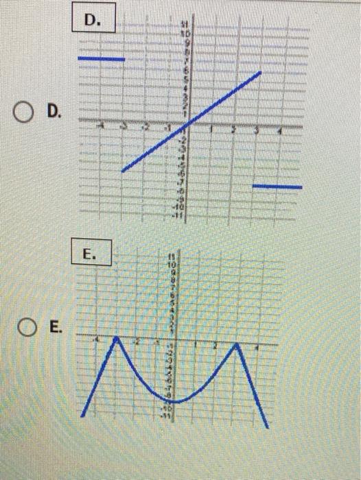 Solved If H X Has A Graph Given By 10 W 2 Which Of The Chegg Com