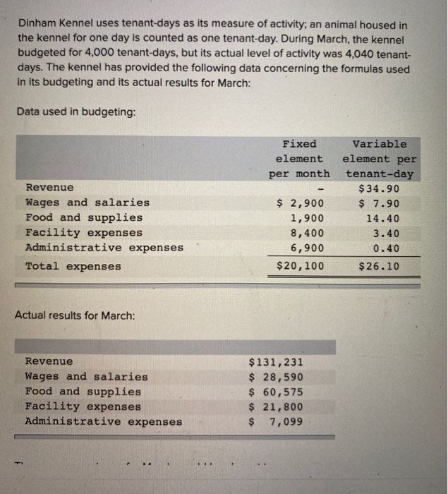 Solved Dinham Kennel uses tenantdays as its measure of