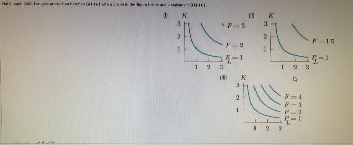 Solved Match each Cobb Douglas production function (a) (c) | Chegg.com
