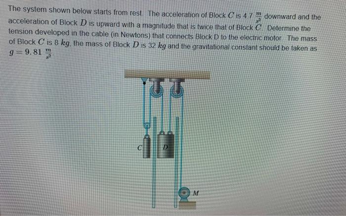 Solved The system shown below is released from rest if the | Chegg.com