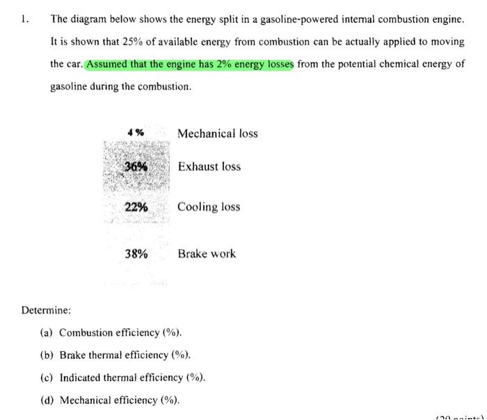 Solved 1. The Diagram Below Shows The Energy Split In A | Chegg.com