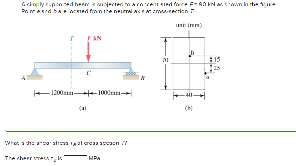 Solved A simply supported beam is subjected to a | Chegg.com