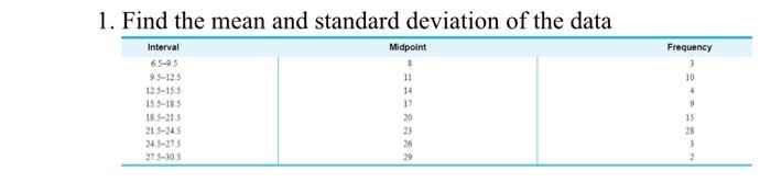 Solved 1. Find the mean and standard deviation of the data | Chegg.com