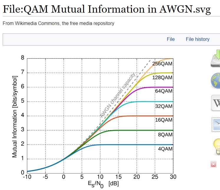 Solved QAM mutual information in AWGN matlab code , ﻿the | Chegg.com