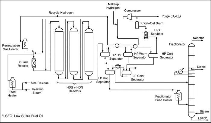 an article about ARDs (atmospheric residue | Chegg.com