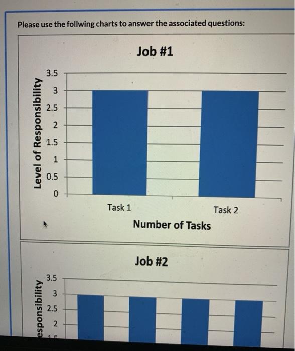Solved Please use the follwing charts to answer the | Chegg.com
