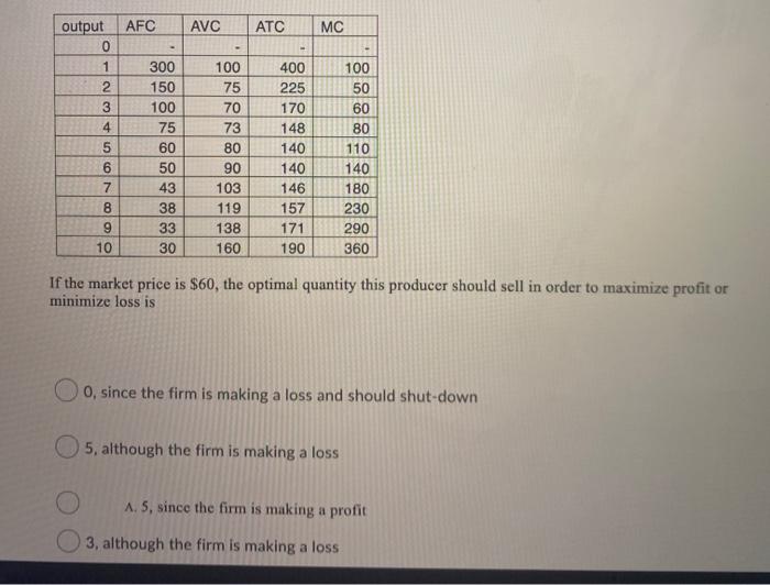 Afc Avc Atc Mc Output 0 1 2 3 4 5 6 300 150 100 75 60 Chegg Com