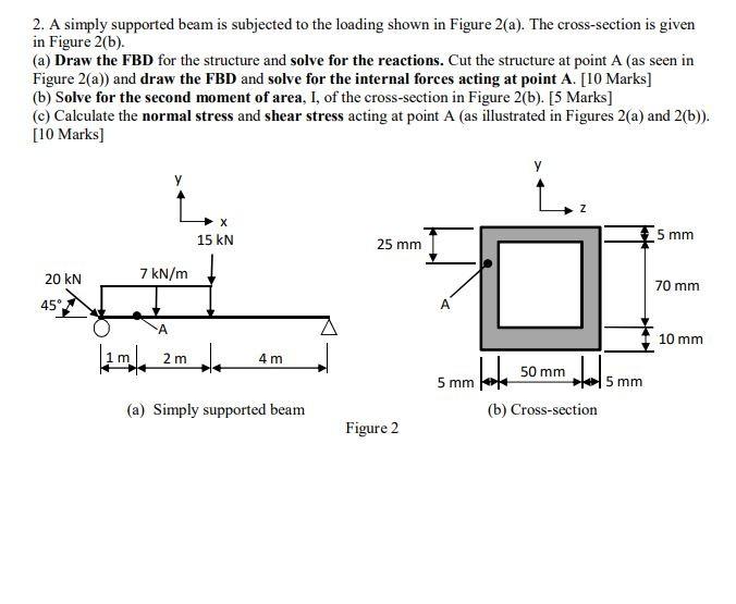 Solved 2. A simply supported beam is subjected to the | Chegg.com
