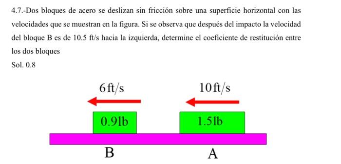 4.7.-Dos bloques de acero se deslizan sin fricción sobre una superficie horizontal con las velocidades que se muestran en la