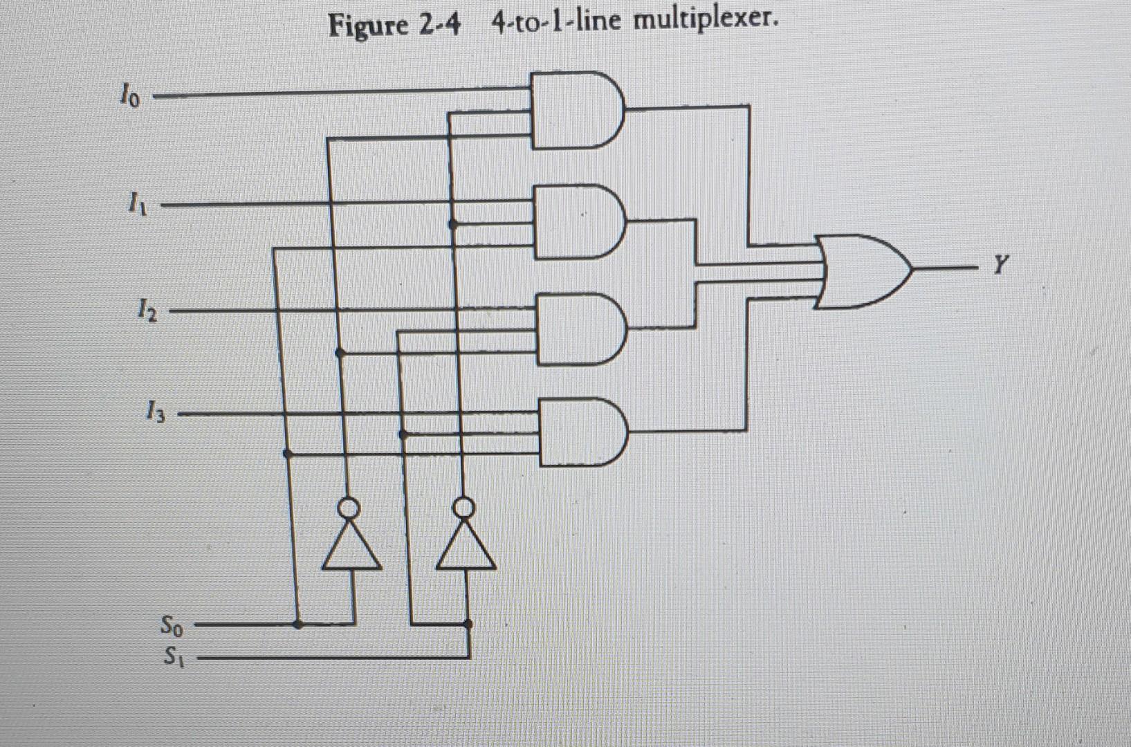 Solved Computer Architecture: *Write a Verilog HDL code that | Chegg.com