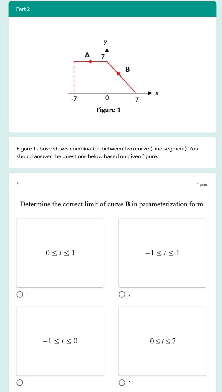 Solved Part 2 у A 7 B х -7 0 7 Figure 1 Figure 1 above shows | Chegg.com