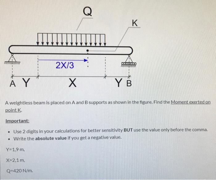 Solved K Decor 2x 3 A Y Y H Y B A Weightless Beam Is Placed Chegg Com