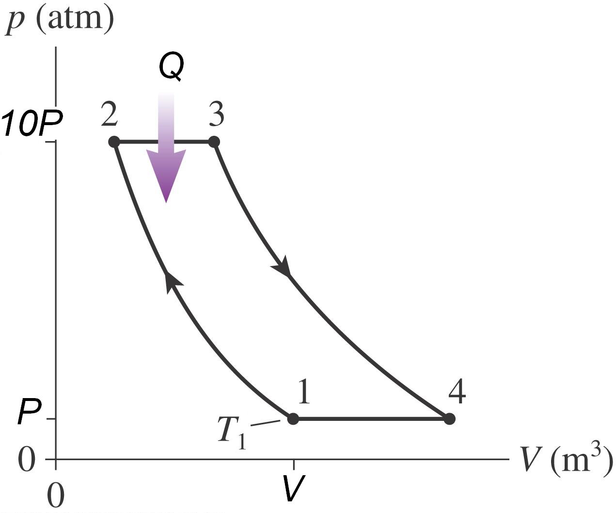 Solved A Brayton-cycle heat engine with diatomic gas follows | Chegg.com