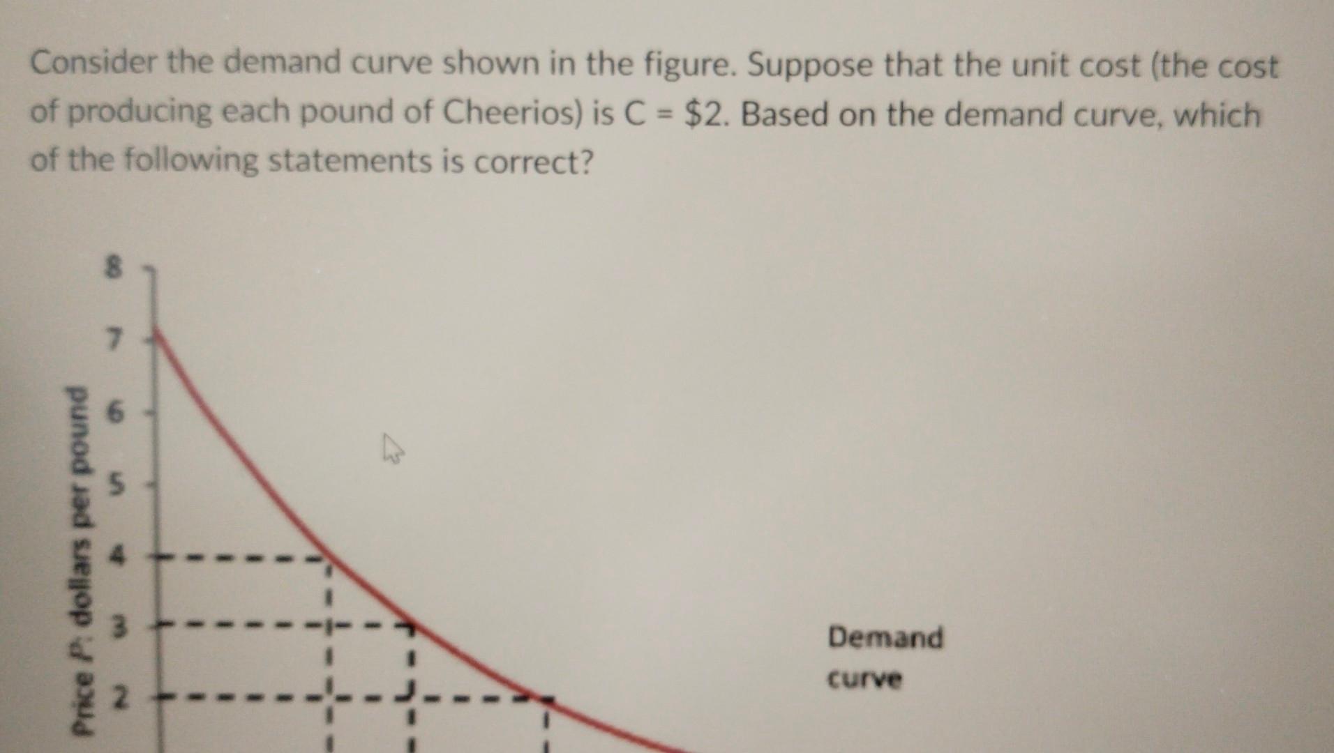 Solved Consider The Demand Curve Shown In The Figure. | Chegg.com