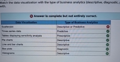 Solved Match the data visualization with the type of | Chegg.com