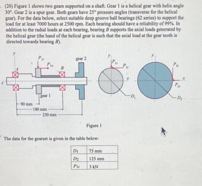 (20) Figure 1 shows two gears supported on a shaft. | Chegg.com