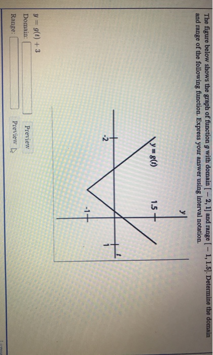 Solved The figure below shows the graph of function g with | Chegg.com