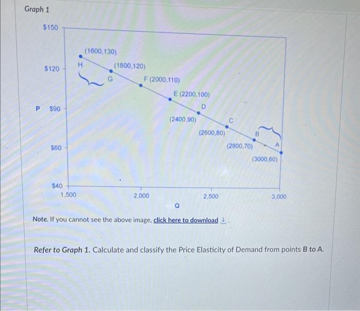 Solved Graph 1 Note. If you cannot see the above image, | Chegg.com