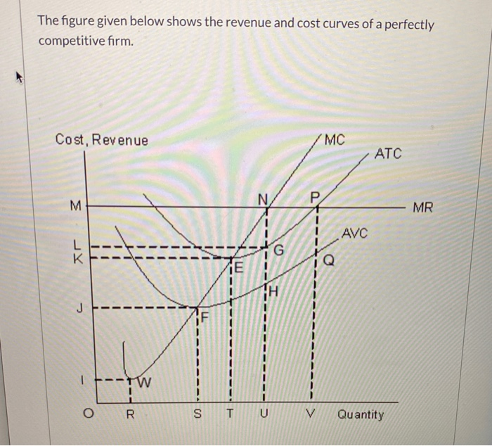 Solved In the short run, if the marginal cost exceeds the