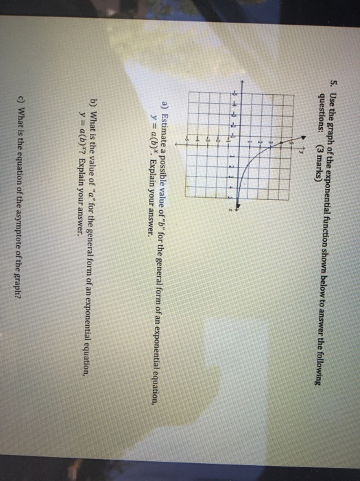Solved 5. Use the graph of the exponential function shown | Chegg.com