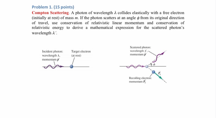 Solved Problem 1. (15 points) Compton Scattering. A photon | Chegg.com