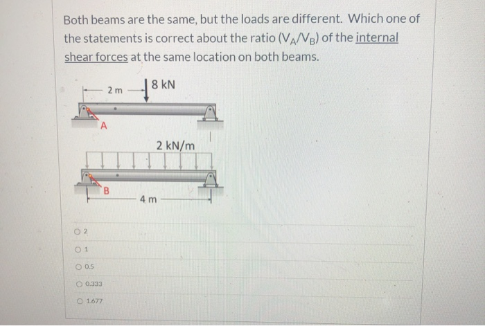 Solved Both beams are the same, but the loads are different. | Chegg.com