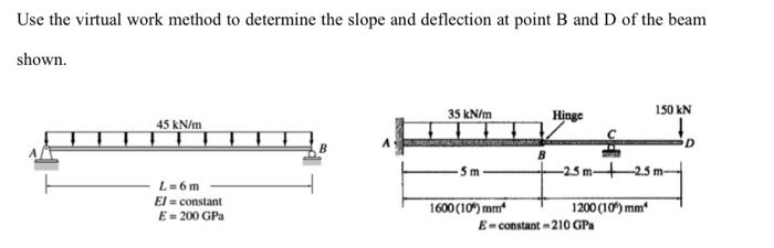 Solved Use the virtual work method to determine the slope | Chegg.com