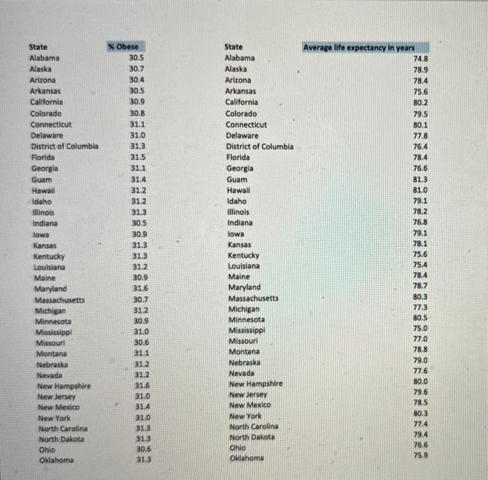 Solved Review the Health data given in the Excel