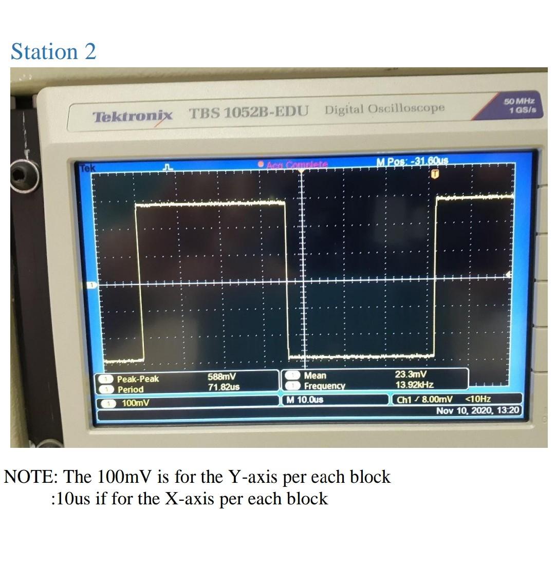Solved NOTE: The 100mV is for the Y-axis per each block | Chegg.com