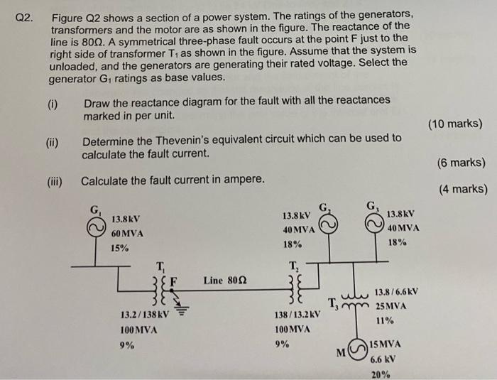 Solved Q2. Figure Q2 shows a section of a power system. The | Chegg.com