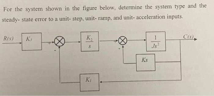Solved For the system shown in the figure below, determine | Chegg.com