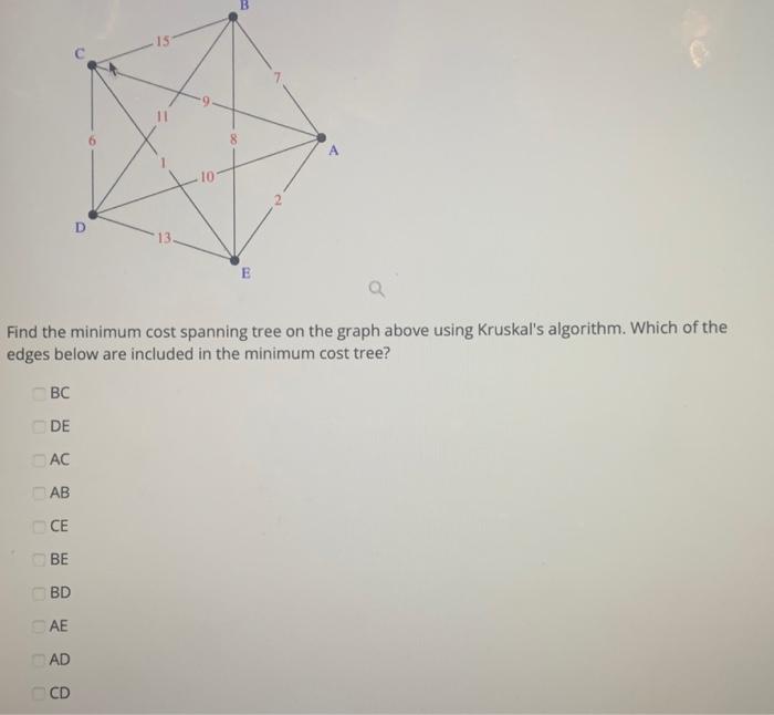 Solved 6 2 D 13 E Q Find the minimum cost spanning tree on | Chegg.com
