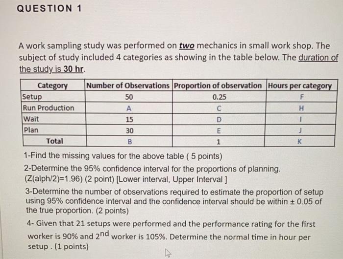 Solved QUESTION 1 A D E A work sampling study was performed | Chegg.com