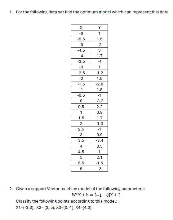 Solved For the following data set, find the regression line | Chegg.com