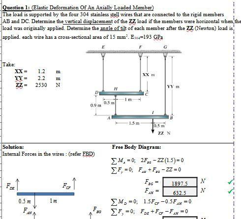 Solved Question 1: (Elastic Deformation Of An Axially Loaded | Chegg.com