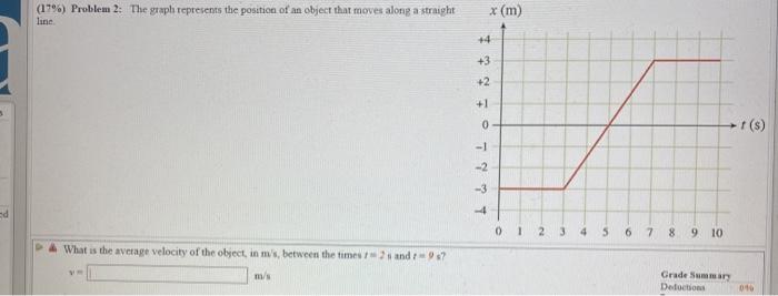 Solved (17) Problem 2: The graph represents the position of | Chegg.com