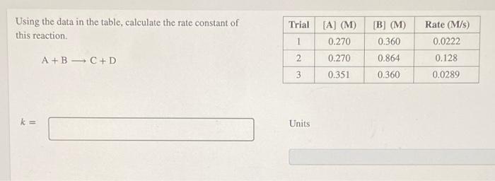 Solved Trial Using the data in the table, calculate the rate | Chegg.com