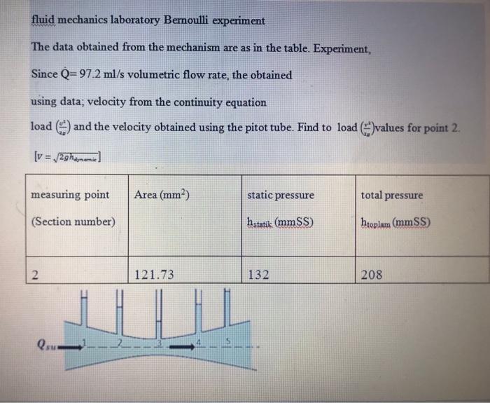 Solved Fluid Mechanics Laboratory Bernoulli Experiment The | Chegg.com