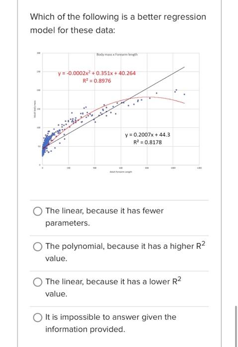 Solved Which of the following is a better regression model | Chegg.com
