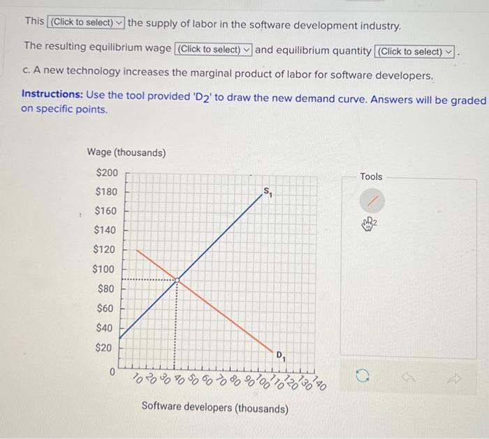 Solved The figures below show the supply and demand for | Chegg.com